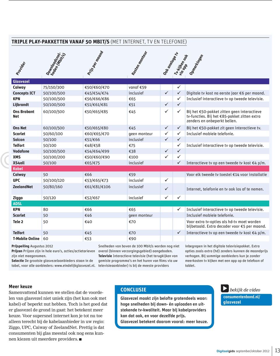 Lijbrandt /100/0 51/ 61/ 81 51 Ons Brabant Net Downloadsnelheden (Mbit/s) Prijs per maand Kosten monteur Ook analoge tv 60/100/0 / 65/ 85 45 Bij het -pakket zitten geen interactieve tv-functies.