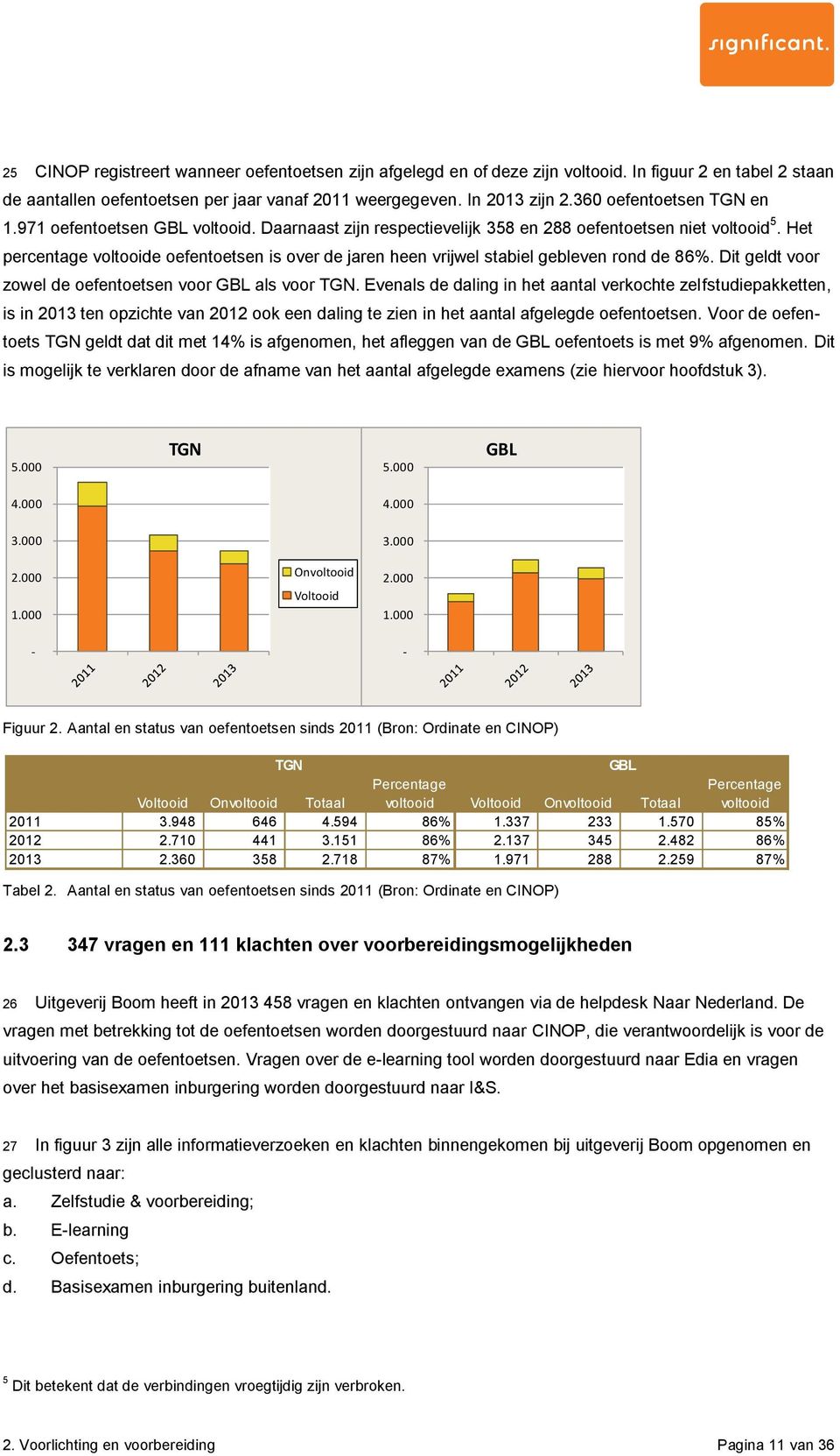 Het percentage voltooide oefentoetsen is over de jaren heen vrijwel stabiel gebleven rond de 86%. Dit geldt voor zowel de oefentoetsen voor als voor.