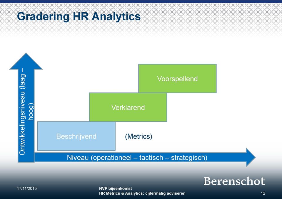 (Metrics) Niveau (operationeel tactisch