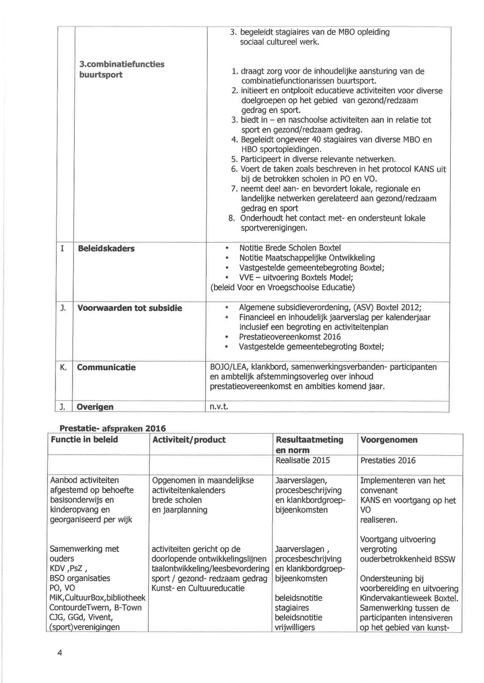 biedt in - en naschoolse activiteiten aan in relatie tot sport en gezond/redzaam gedrag. 4. Begeleidt ongeveer 40 stagiaires van diverse MBO en HBO sportopleidingen. 5.