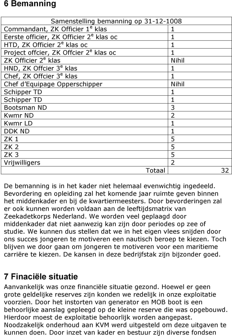 ZK 2 5 ZK 3 5 Vrijwilligers 2 Totaal 32 De bemanning is in het kader niet helemaal evenwichtig ingedeeld.