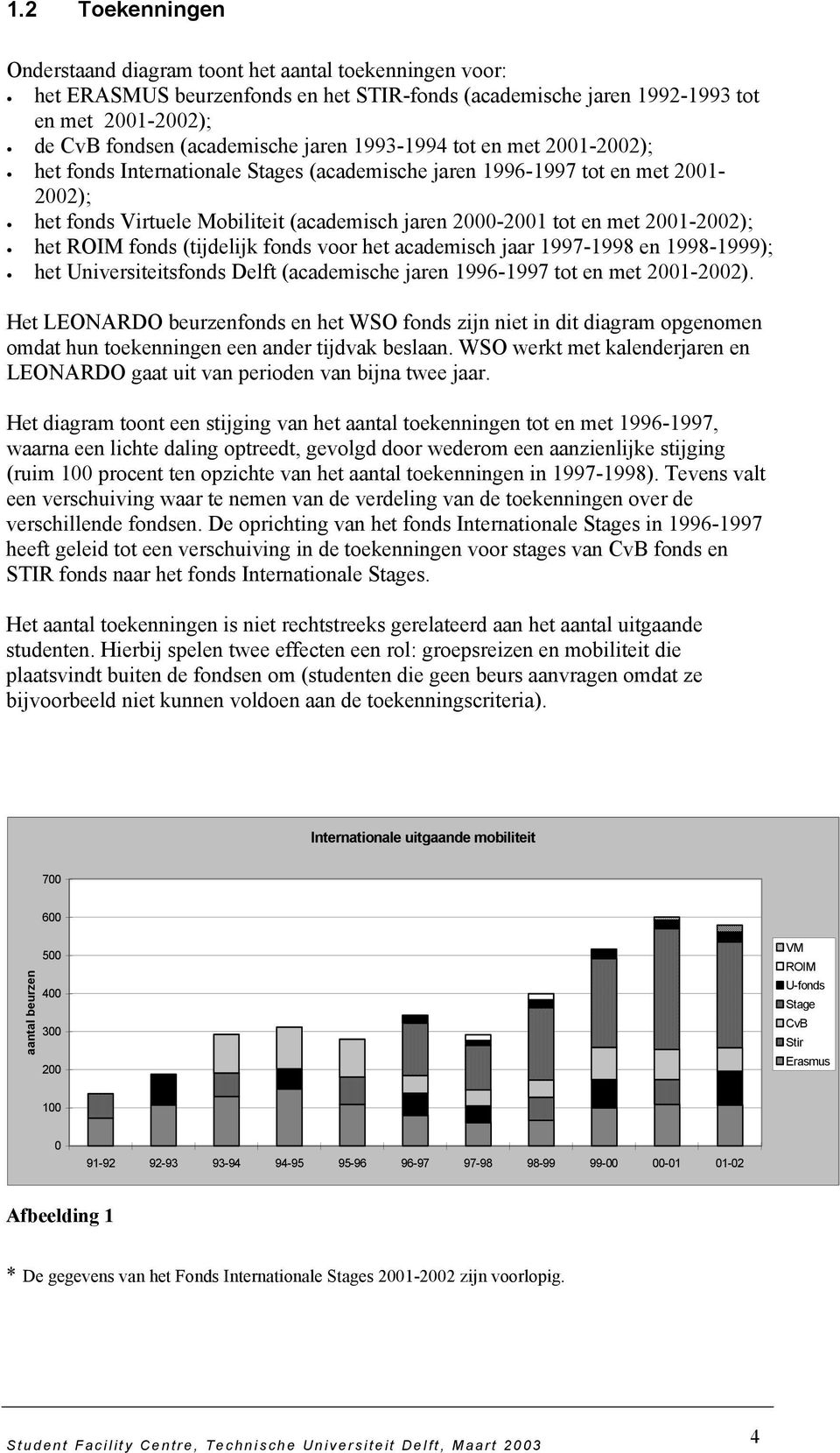 2001-2002); het ROIM fonds (tijdelijk fonds voor het academisch jaar 1997-1998 en 1998-1999); het Universiteitsfonds Delft (academische jaren 1996-1997 tot en met 2001-2002).