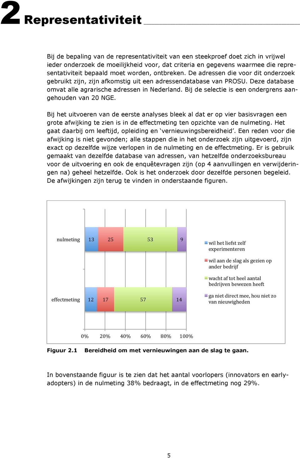 Bij de selectie is een ondergrens aangehouden van 20 NGE. Bij het uitvoeren van de eerste analyses bleek al dat er op vier basisvragen een grote afwijking te zien is in de ten opzichte van de.