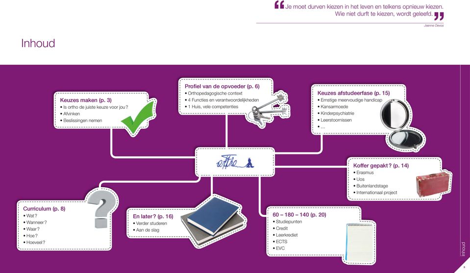 6) Orthopedagogische context 4 Functies en verantwoordelijkheden 1 Huis, vele competenties Keuzes afstudeerfase (p.