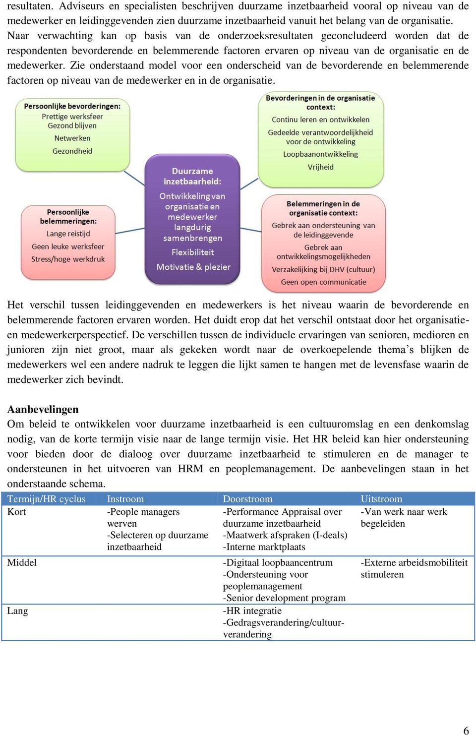 Zie onderstaand model voor een onderscheid van de bevorderende en belemmerende factoren op niveau van de medewerker en in de organisatie.