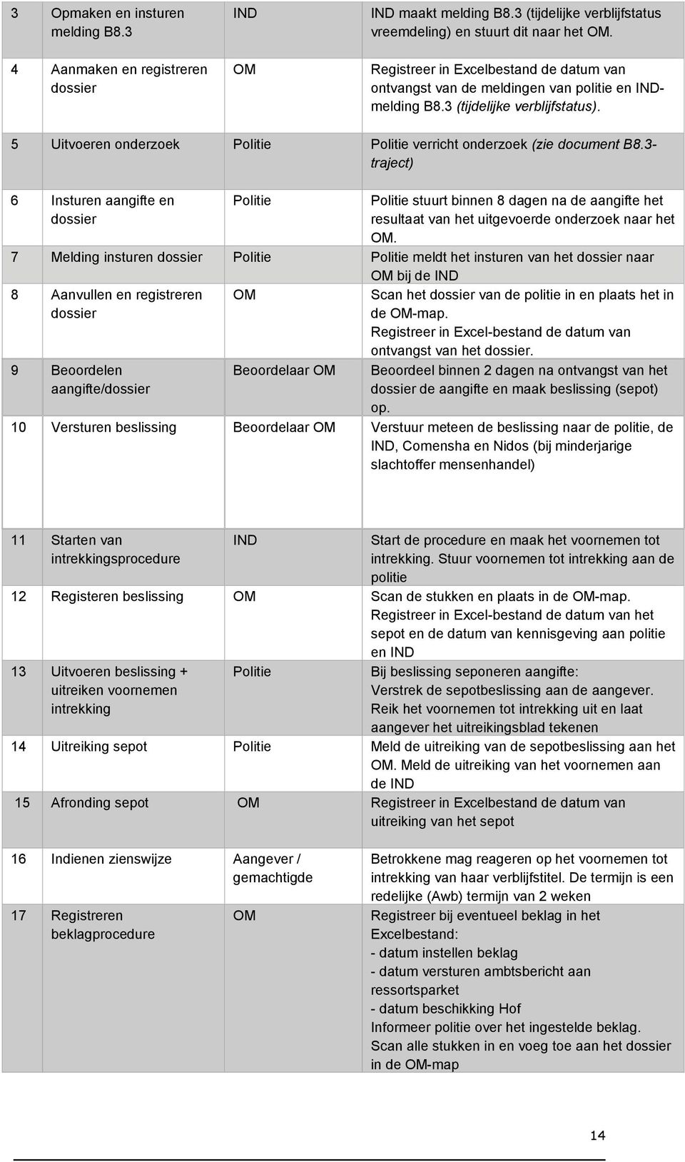 5 Uitvoeren onderzoek Politie Politie verricht onderzoek (zie document B8.