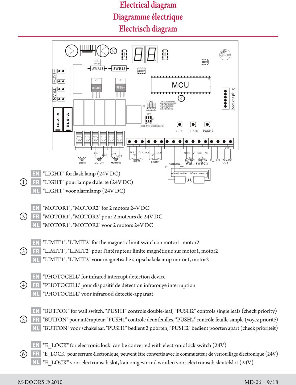 limite magnétique sur motor1, motor2 "LIMIT1", "LIMIT2" voor magnetische stopschakelaar op motor1, motor2 4 "PHOTOCELL" for infrared interrupt detection device "PHOTOCELL" pour dispositif de