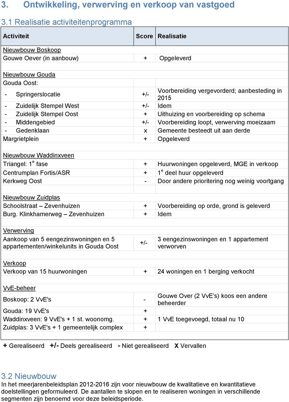 aanbesteding in 2015 - Zuidelijk Stempel West +/- Idem - Zuidelijk Stempel Oost + Uithuizing en voorbereiding op schema - Middengebied +/- Voorbereiding loopt, verwerving moeizaam - Gedenklaan x