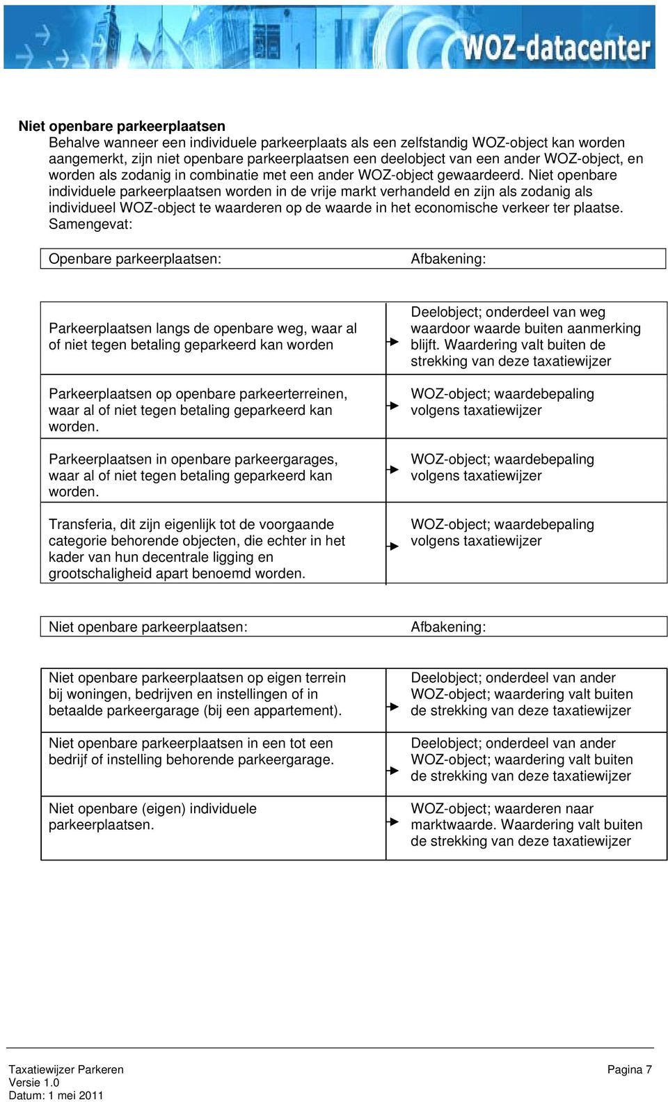 Niet openbare individuele parkeerplaatsen worden in de vrije markt verhandeld en zijn als zodanig als individueel WOZ-object te waarderen op de waarde in het economische verkeer ter plaatse.