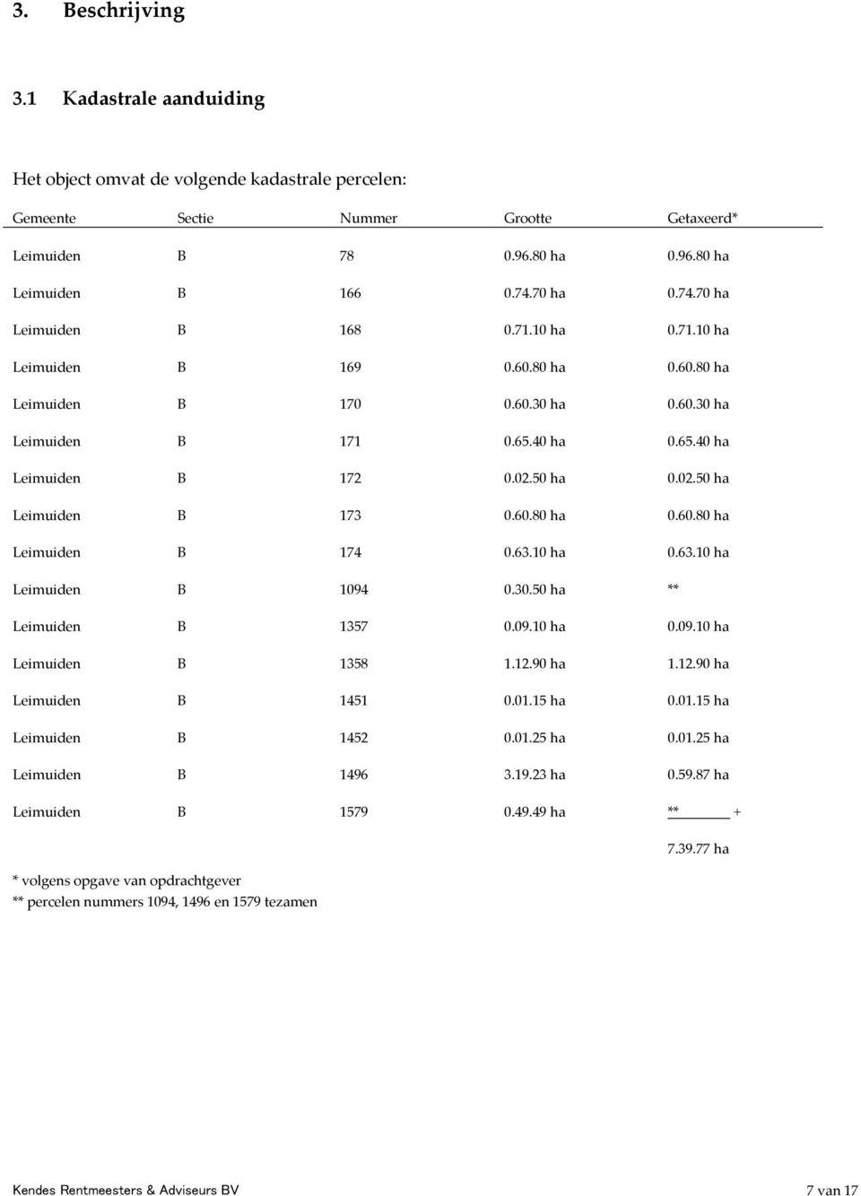 50 ha 0.02.50 ha Leimuiden B 173 0.60.80 ha 0.60.80 ha Leimuiden B 174 0.63.10 ha 0.63.10 ha Leimuiden B 1094 0.30.50 ha ** Leimuiden B 1357 0.09.10 ha 0.09.10 ha Leimuiden B 1358 1.12.