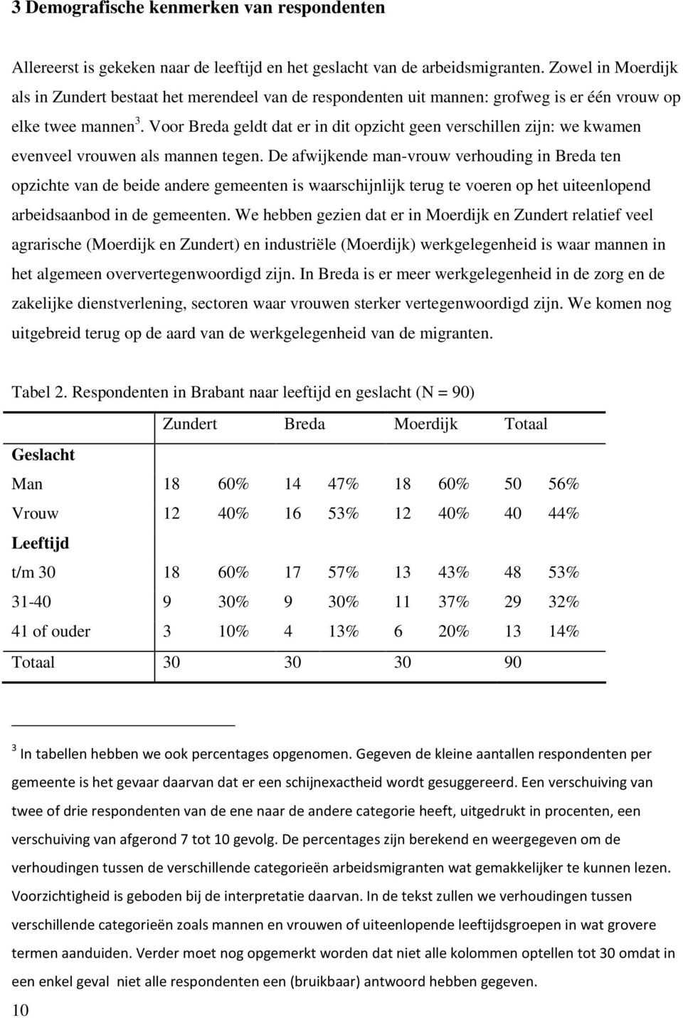 Voor Breda geldt dat er in dit opzicht geen verschillen zijn: we kwamen evenveel vrouwen als mannen tegen.