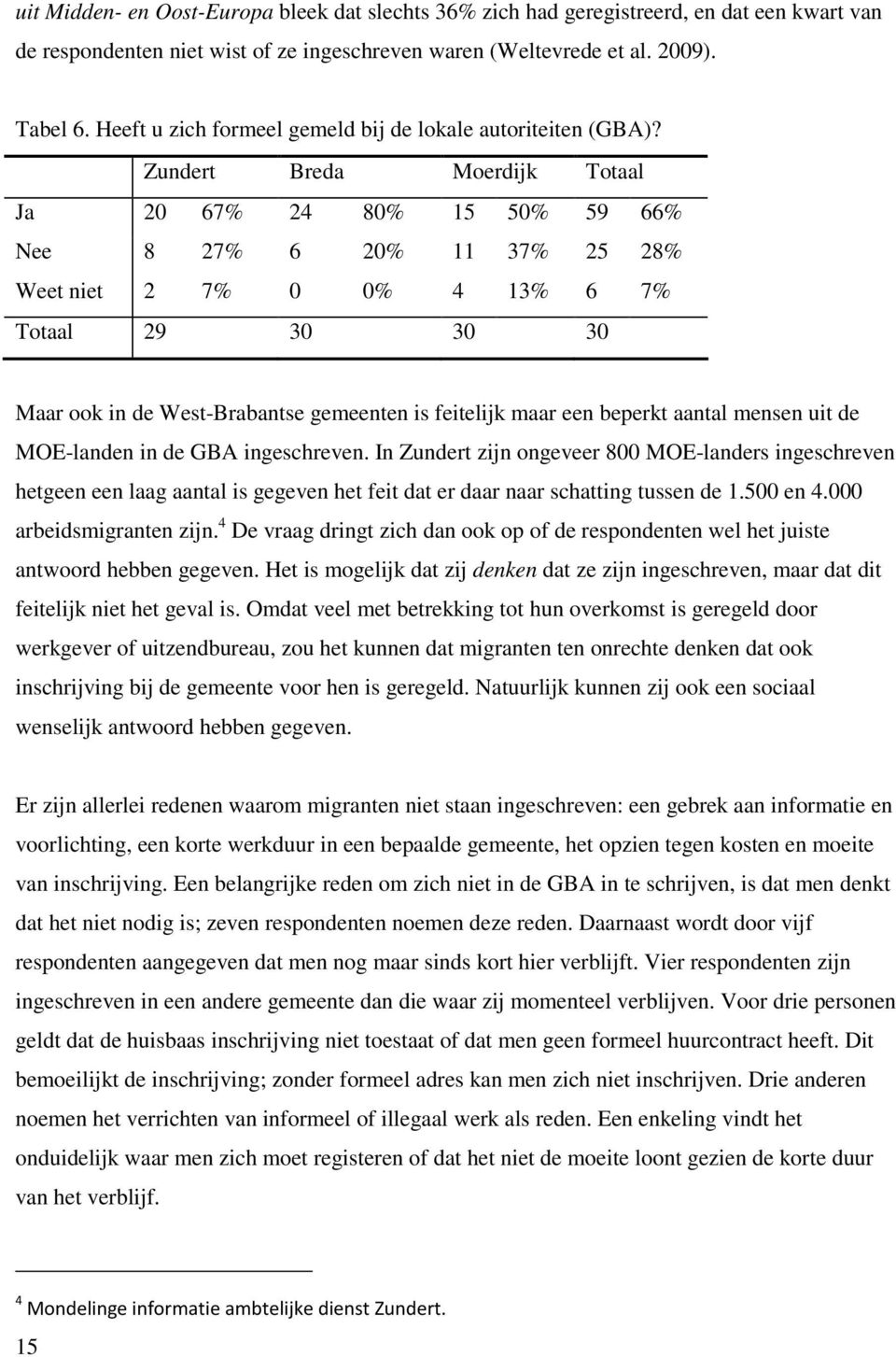 Ja 20 67% 24 80% 15 50% 59 66% Nee 8 27% 6 20% 11 37% 25 28% Weet niet 2 7% 0 0% 4 13% 6 7% Totaal 29 30 30 30 Maar ook in de West-Brabantse gemeenten is feitelijk maar een beperkt aantal mensen uit
