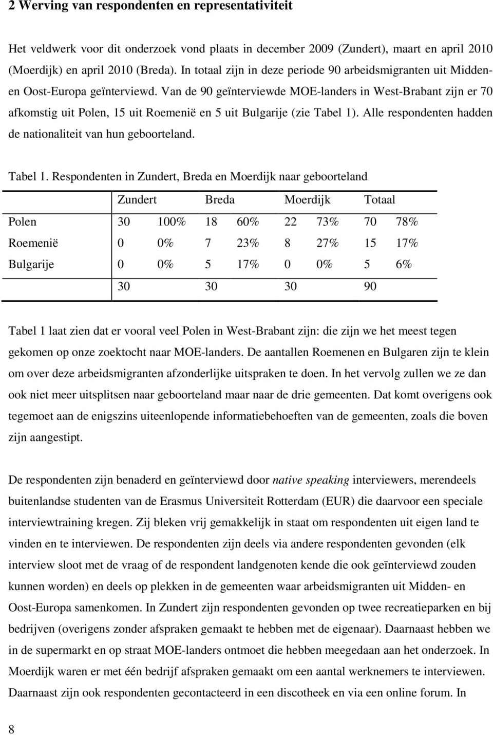 Van de 90 geïnterviewde MOE-landers in West-Brabant zijn er 70 afkomstig uit Polen, 15 uit Roemenië en 5 uit Bulgarije (zie Tabel 1). Alle respondenten hadden de nationaliteit van hun geboorteland.