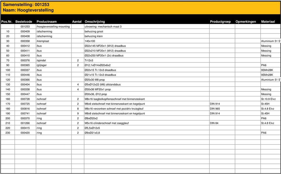 /afscherming behuizing klein 30 000358 /klemplaat 140x100 Aluminium 51 ST 40 000412 /bus Ø22x145 MF20x1 (M12) draadbus Messing 50 000411 /bus Ø22x210 MF20x1 (M12) draadbus Messing 60 000410 /bus