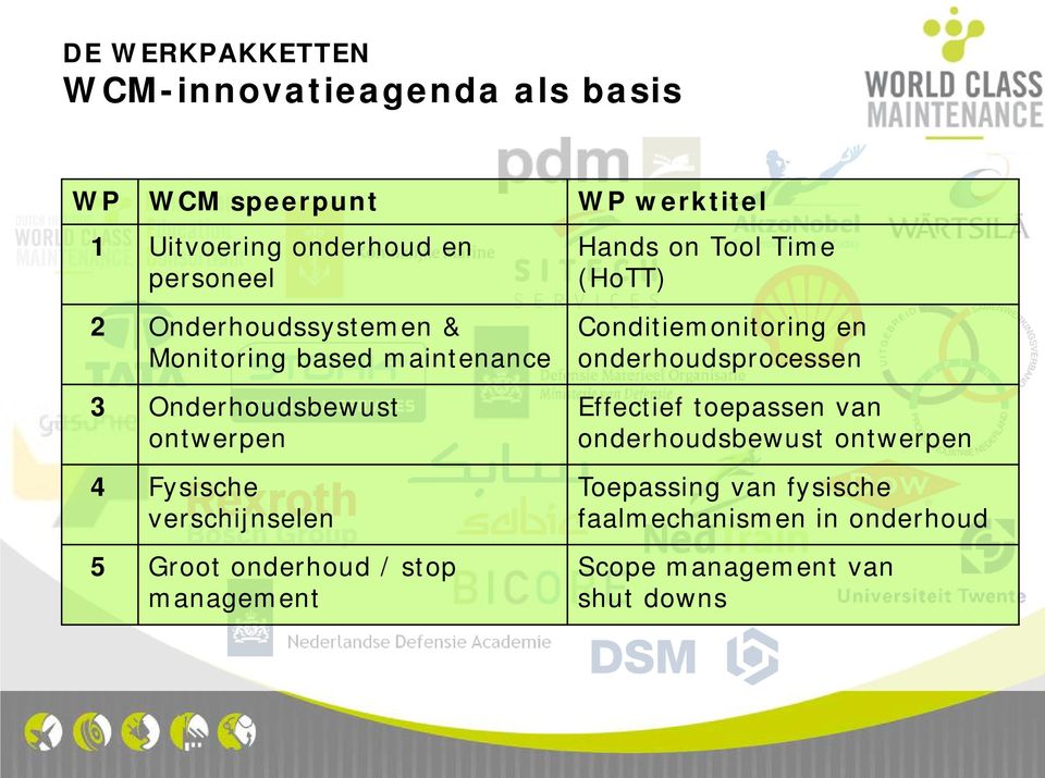 onderhoud / stop management WP werktitel Hands on Tool Time (HoTT) Conditiemonitoring en onderhoudsprocessen