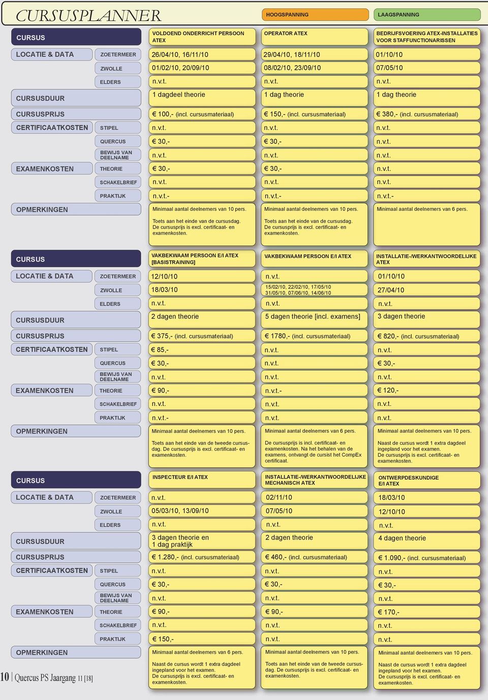 cursusmateriaal) 380,- (incl. cursusmateriaal) CERTIFICAATKOSTEN STIPEL QUERCUS BEWIJS VAN DEELNAME EXAMENKOSTEN THEORIE SCHAKELBRIEF PRAKTIJK - - - OPMERKINGEN Minimaal aantal deelnemers van 6 pers.