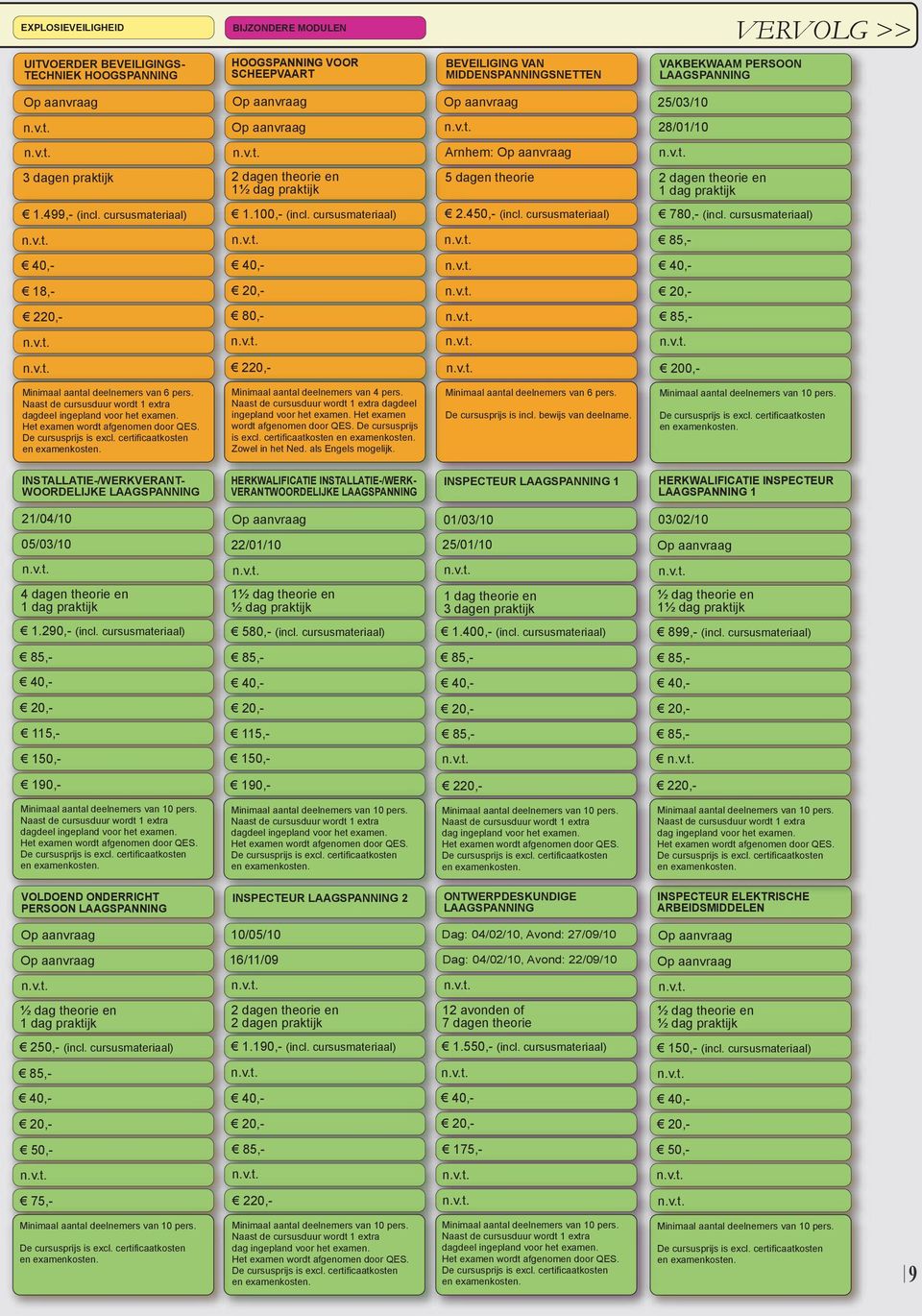 450,- (incl. cursusmateriaal) 780,- (incl. cursusmateriaal) 18,- 80,- 200,- Minimaal aantal deelnemers van 6 pers. dagdeel ingepland voor het examen. Minimaal aantal deelnemers van 4 pers.