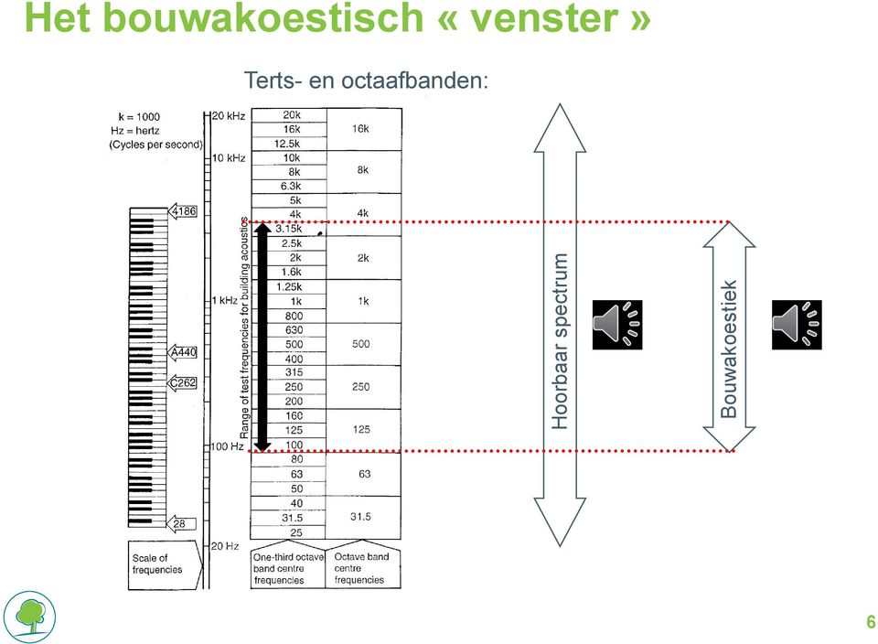 bouwakoestisch