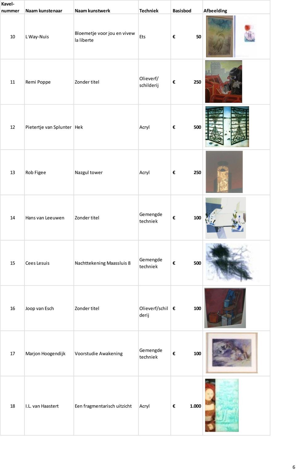 Leeuwen Zonder titel Gemengde techniek 15 Cees Lesuis Nachttekening Maassluis 8 Gemengde techniek 0 16 Joop van Esch Zonder titel