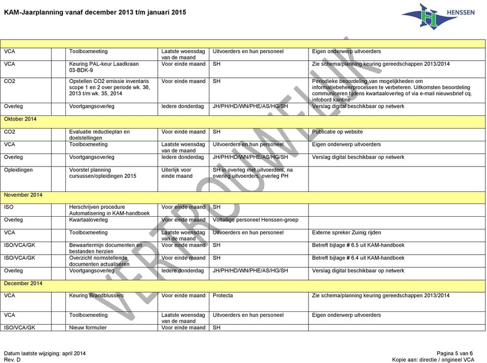 Uitkomsten beoordeling communiceren tijdens kwartaaloverleg of via e-mail nieuwsbrief cq.