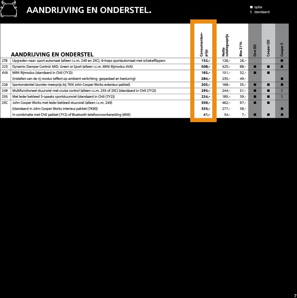 249 en 2XC), 6-traps sportautoma