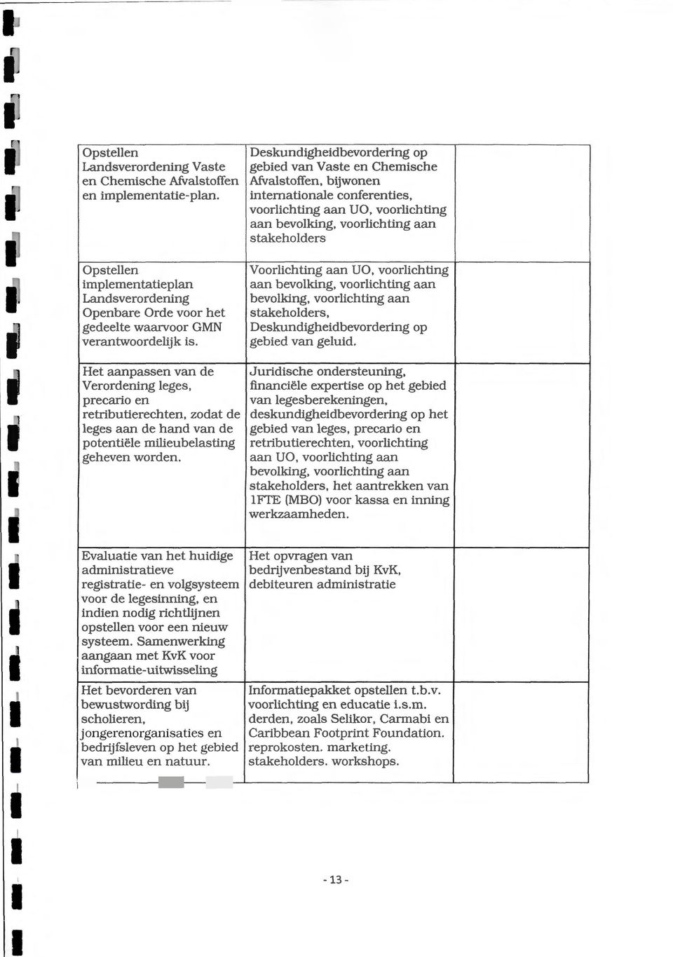 Voorlichting aan UO, voorlichting aan bevolking, voorlichting aan bevolking, voorlichting aan stakeholders, Deskundigheidbevordering op gebied van geluid.