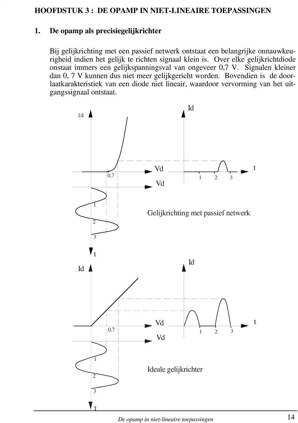 Over elke gelijkrichdiode onsaa immers een gelijkspanningsval van ongeveer 0,7 V. Signalen kleiner dan 0, 7 V kunnen dus nie meer gelijkgerich worden.