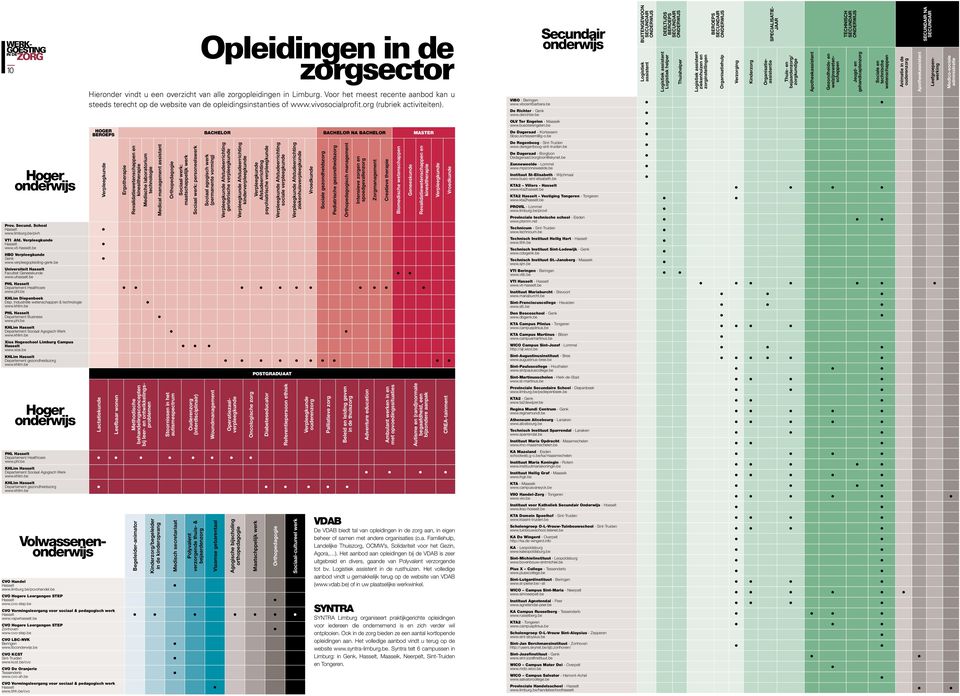 be HOGER BEROEPS Begeleider-animator Kinderzorg/begeleider in de kinderopvang Medisch secretariaat Polyvalent verzorgende thuis- & bejaardenzorg CVO Vormingsleergang voor sociaal & pedagogisch werk