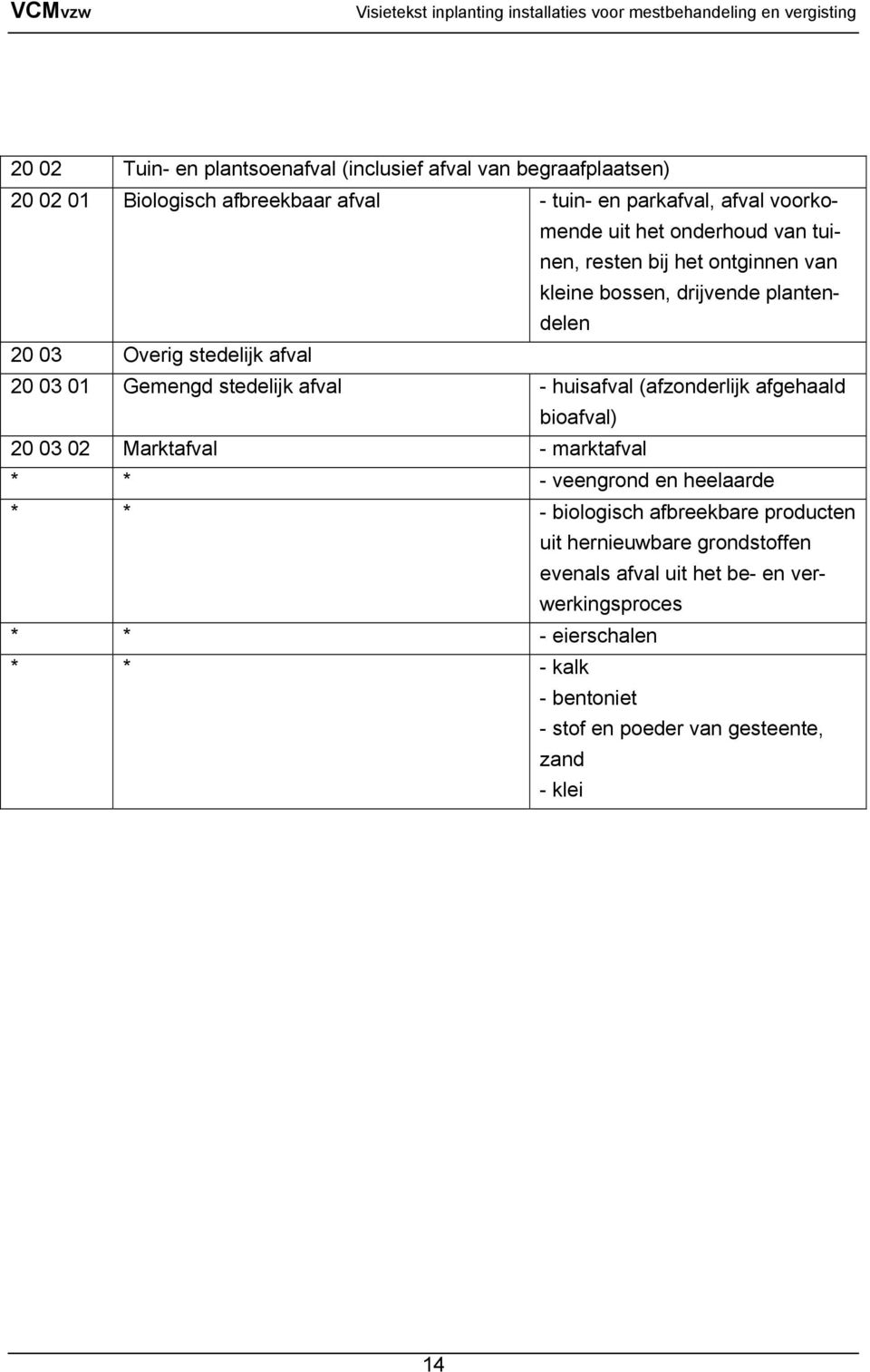 huisafval (afzonderlijk afgehaald bioafval) 20 03 02 Marktafval - marktafval * * - veengrond en heelaarde * * - biologisch afbreekbare producten uit