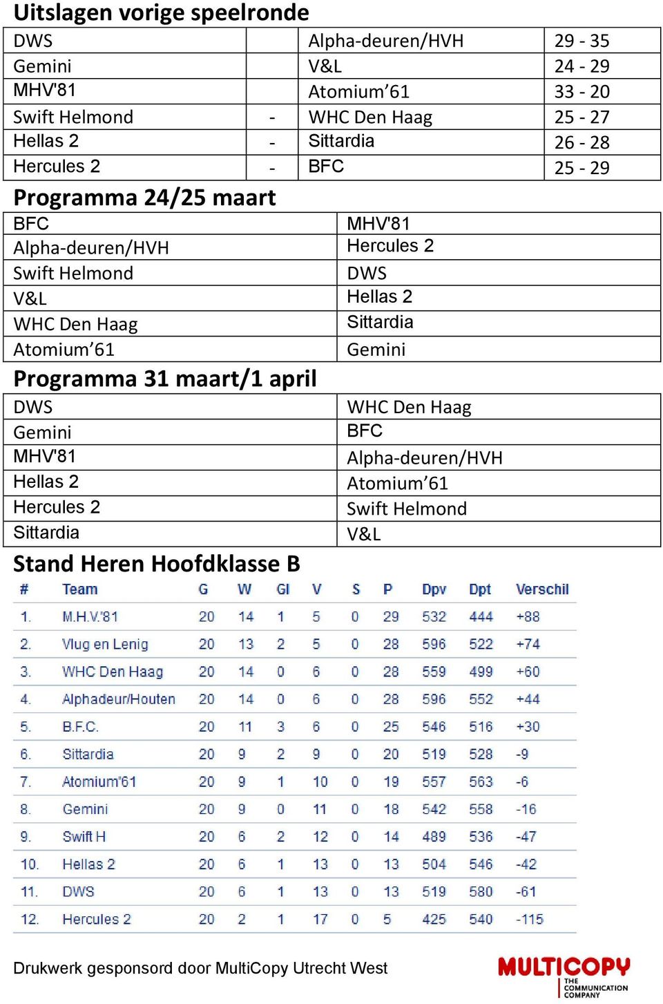 2 Swift Helmond DWS V&L Hellas 2 WHC Den Haag Sittardia Atomium 61 Gemini Programma 31 maart/1 april DWS Gemini MHV'81