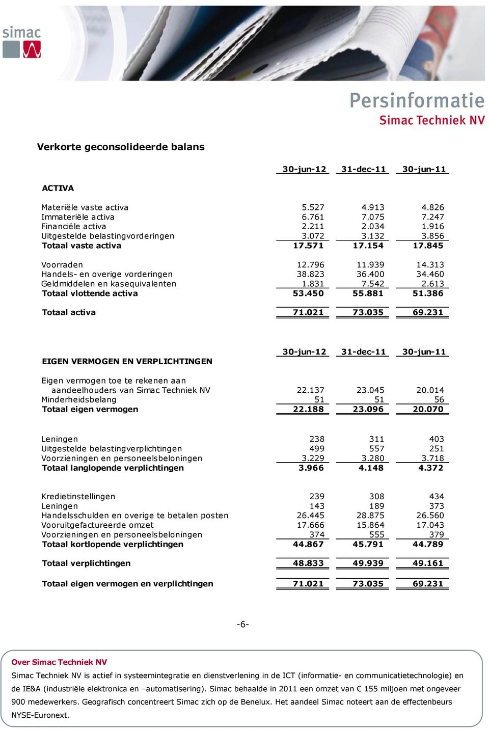 460 Geldmiddelen en kasequivalenten 1.831 7.542 2.613 Totaal vlottende activa 53.450 55.881 51.386 Totaal activa 71.021 73.035 69.