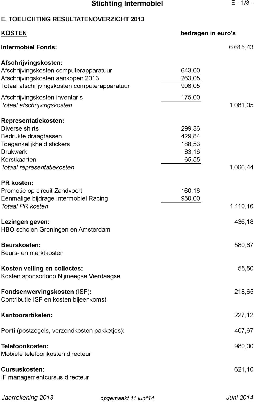 175,00 Totaal afschrijvingskosten 1.