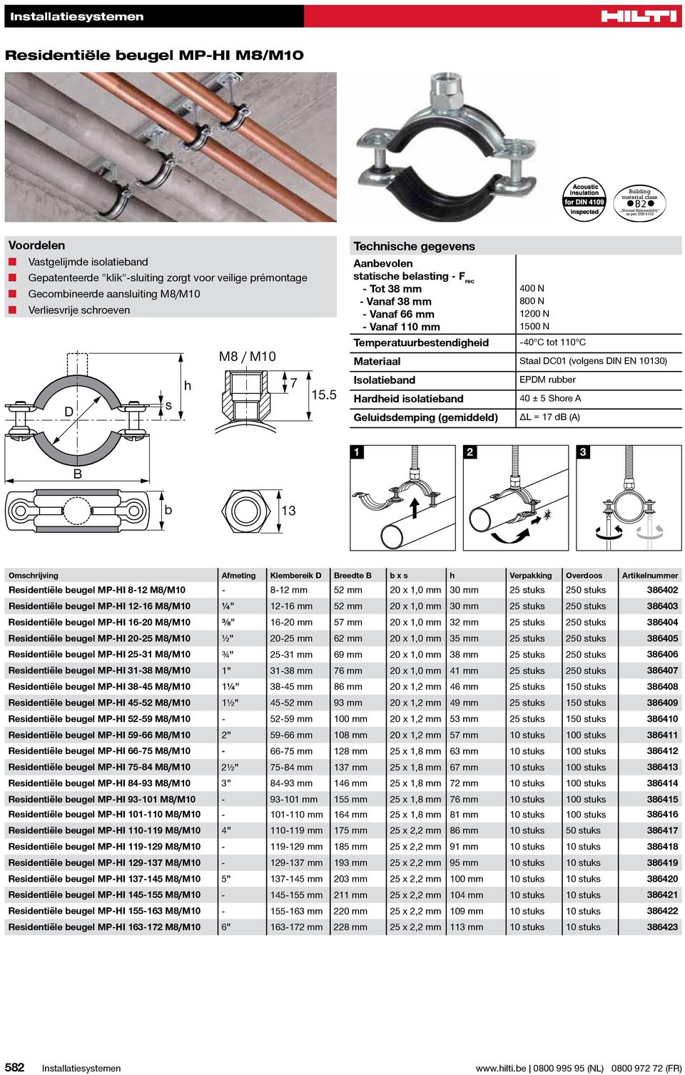 Temperatuurbestendigheid -40 C 110 C Materiaal Staal DC01 (volgens DIN EN 10130) Isolatieband Hardheid isolatieband Geluidsdemping (gemiddeld) EPDM rubber 40 ± 5 Shore A ΔL = 17 db (A) Omschrijving