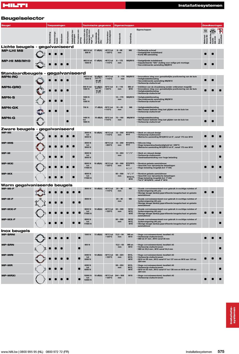 Verliesvrije schroef Vastgelijmde isolatieband Korte M8 aansluiting Materiaalklasse B2 Akoestische isolatie DIN 4109 Brandwerendheid MP-HI M8/M10 400 N 1500 N 17 db(a) -40 C +110 C 8 172 M8/M10