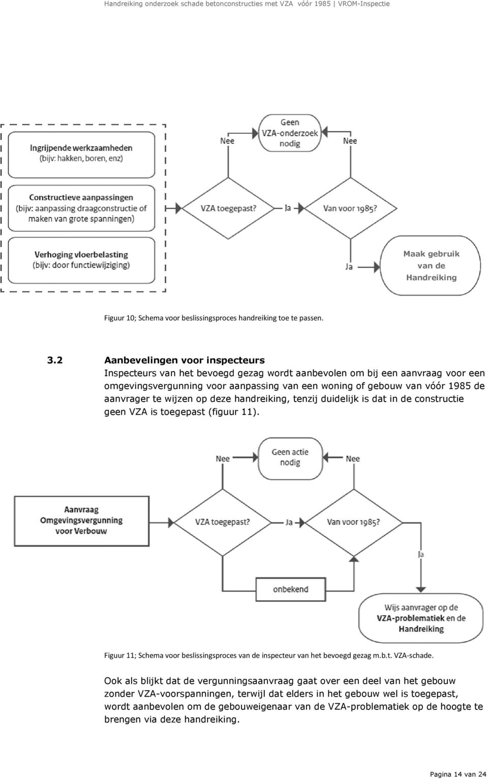 aanvrager te wijzen op deze handreiking, tenzij duidelijk is dat in de constructie geen VZA is toegepast (figuur 11).