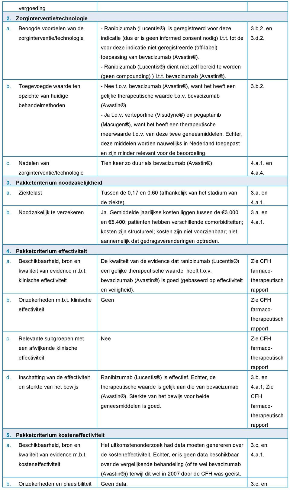 en 3.d.2. voor deze indicatie niet geregistreerde (off-label) toepassing van bevacizumab (Avastin ). - Ranibizumab (Lucentis ) dient niet zelf bereid te worden (geen compounding) ) i.t.t. bevacizumab (Avastin ). b. Toegevoegde waarde ten - Nee t.