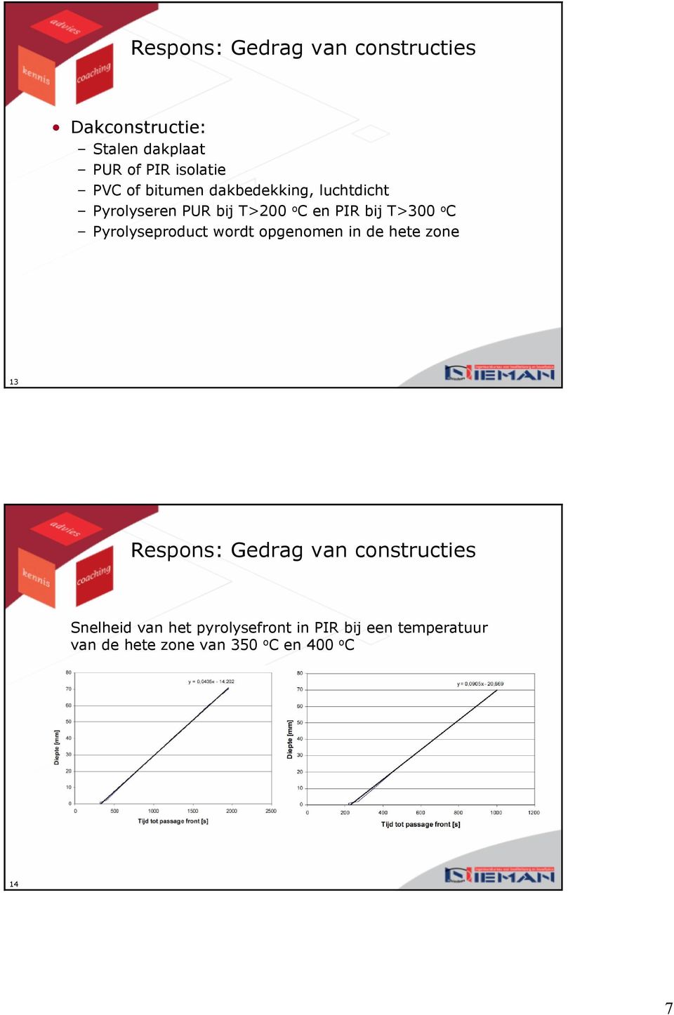 Pyrolyseproduct wordt opgenomen in de hete zone 13 Respons: Gedrag van constructies