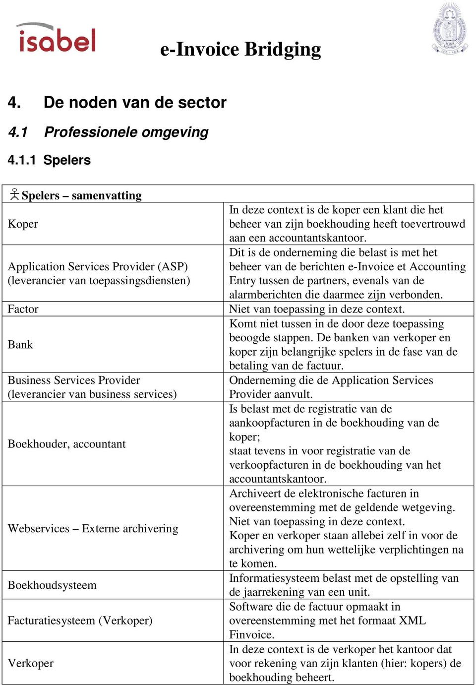 1 Spelers Spelers samenvatting Koper Application Services Provider (ASP) (leverancier van toepassingsdiensten) Factor Bank Business Services Provider (leverancier van business services) Boekhouder,