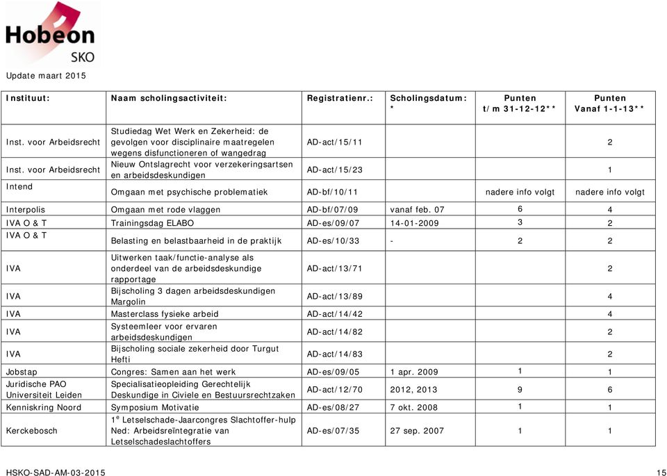 arbeidsdeskundigen AD-act/15/11 2 AD-act/15/23 1 Omgaan met psychische problematiek AD-bf/10/11 nadere info volgt nadere info volgt Interpolis Omgaan met rode vlaggen AD-bf/07/09 vanaf feb.