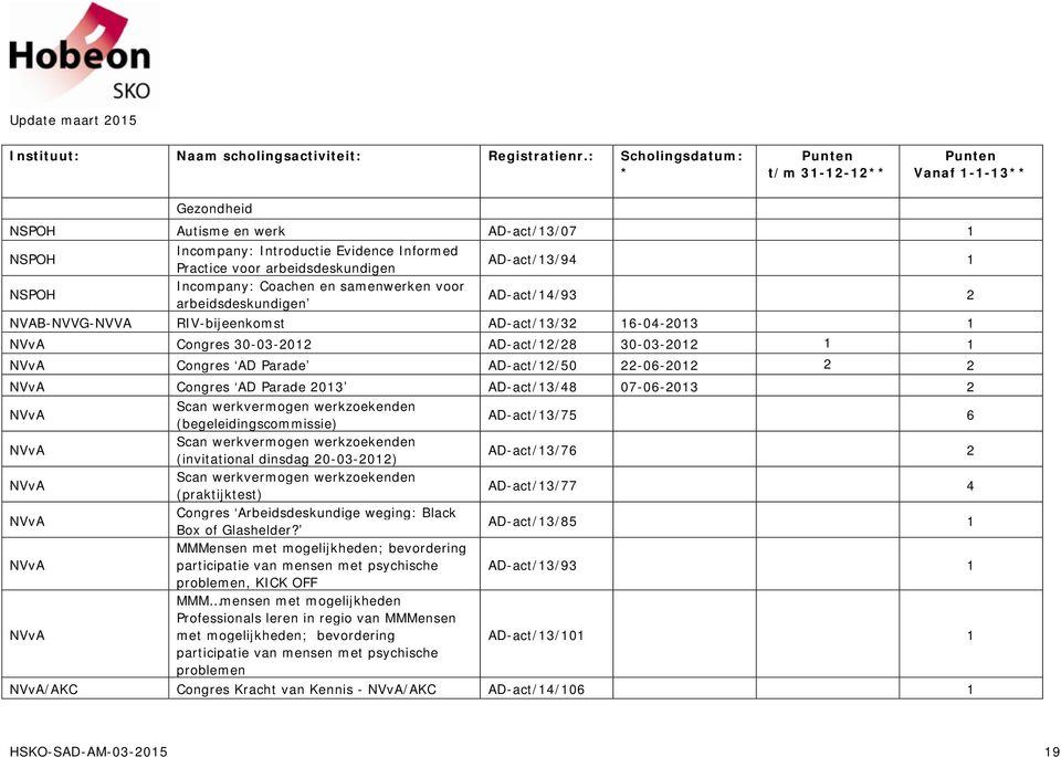 Congres AD Parade 2013 AD-act/13/48 07-06-2013 2 NVvA Scan werkvermogen werkzoekenden (begeleidingscommissie) AD-act/13/75 6 NVvA Scan werkvermogen werkzoekenden (invitational dinsdag 20-03-2012)