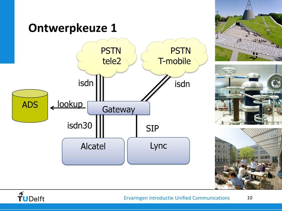 isdn isdn ADS lookup