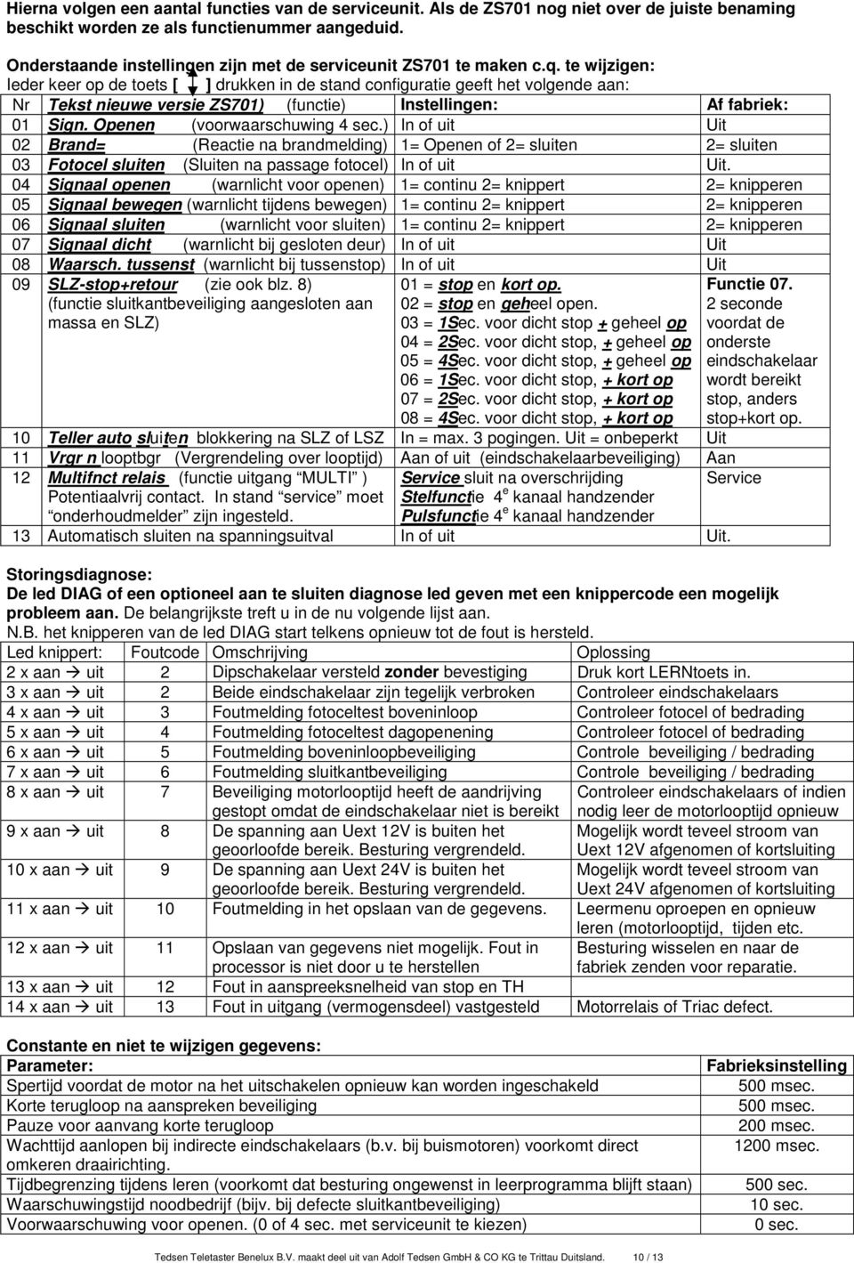 te wijzigen: Ieder keer op de toets [ ] drukken in de stand configuratie geeft het volgende aan: Nr ekst nieuwe versie ZS71) (functie) Instellingen: Af fabriek: 1 Sign. Openen (voorwaarschuwing 4 sec.