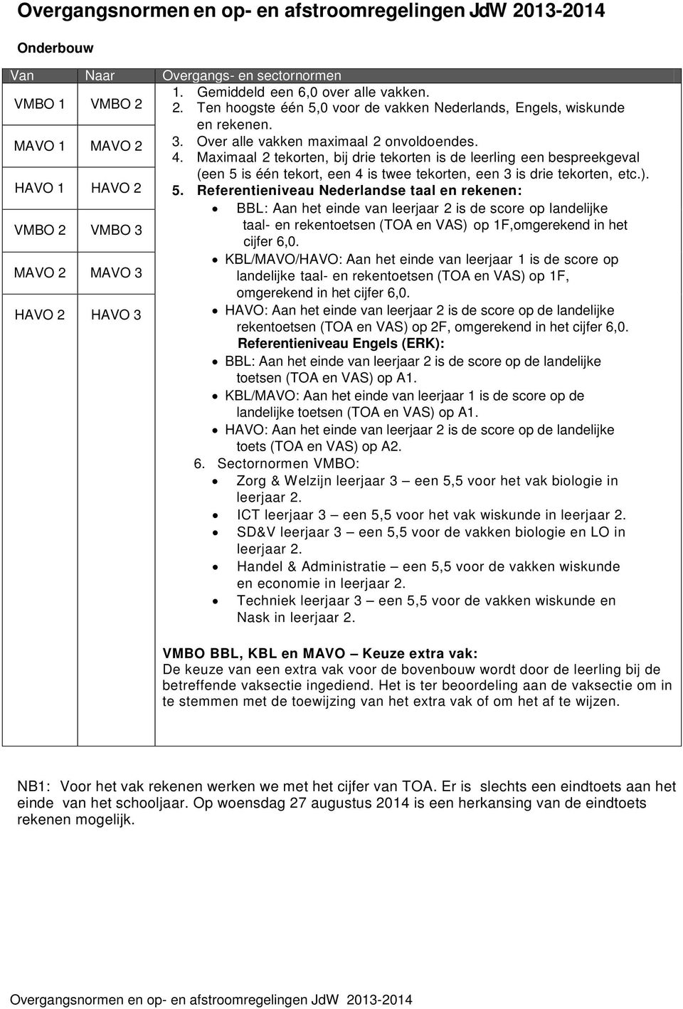 HAVO 1 HAVO 2 5.