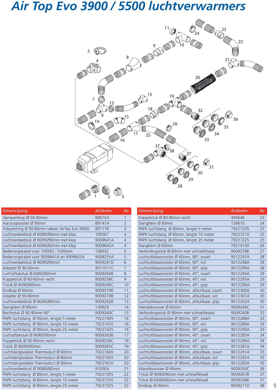 Slangverloop Ø 90-80mm 89075A 1 Aanzuigrooster Ø 90mm 89141A 2 Adapterring Ø 90-80mm (alleen AirTop Evo 3900) 89111B 3 Luchtverdeelstuk Ø 80/80/80mm met klep 100567 4 Luchtverdeelstuk Ø 90/90/90mm