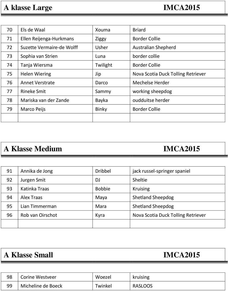 oudduitse herder 79 Marco Peijs Binky Border Collie A Klasse Medium 91 Annika de Jong Dribbel jack russel-springer spaniel 92 Jurgen Smit DJ Sheltie 93 Katinka Traas Bobbie Kruising 94 Alex Traas