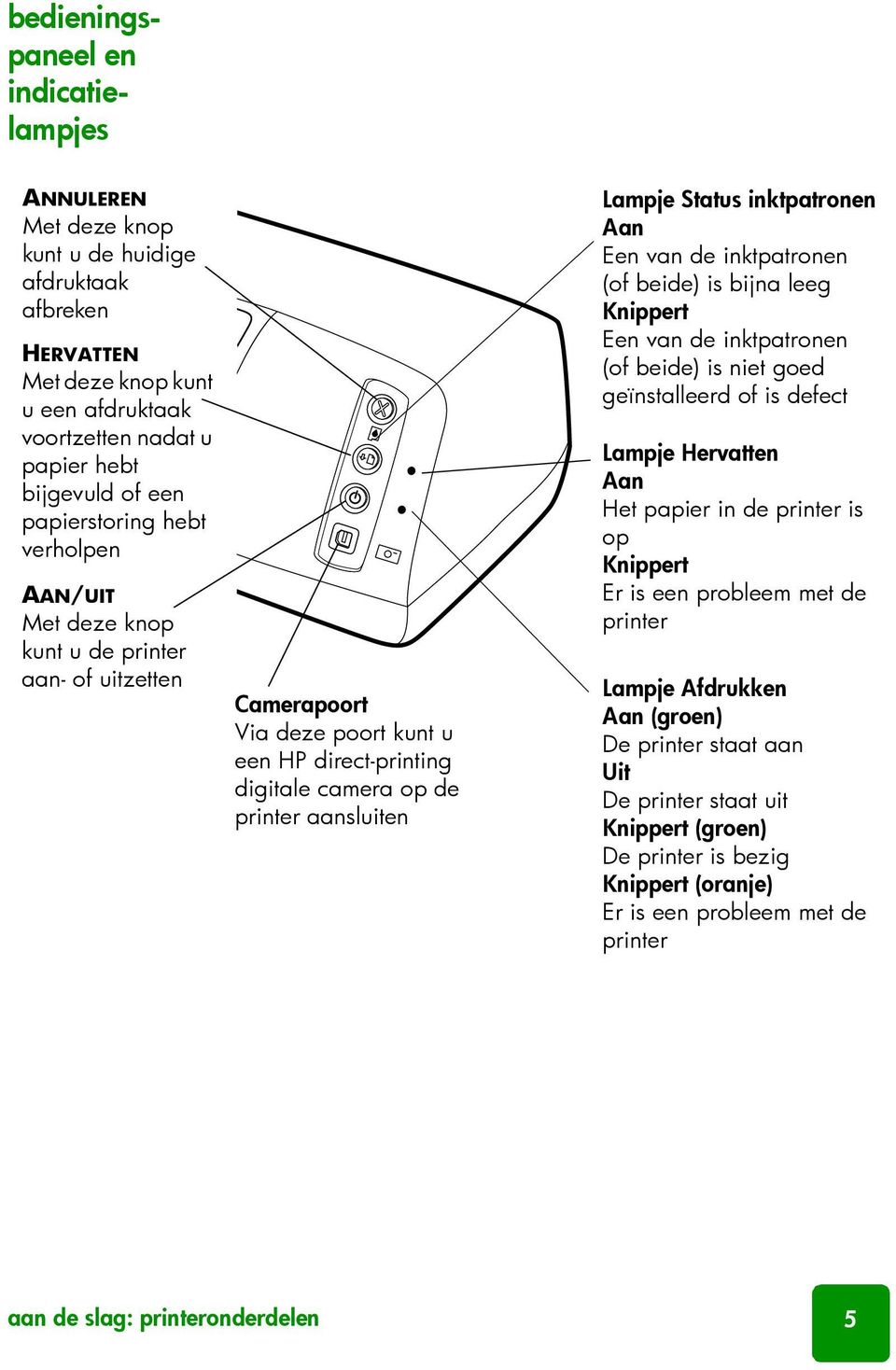 inktpatronen Aan Een van de inktpatronen (of beide) is bijna leeg Knippert Een van de inktpatronen (of beide) is niet goed geïnstalleerd of is defect Lampje Hervatten Aan Het papier in de printer is