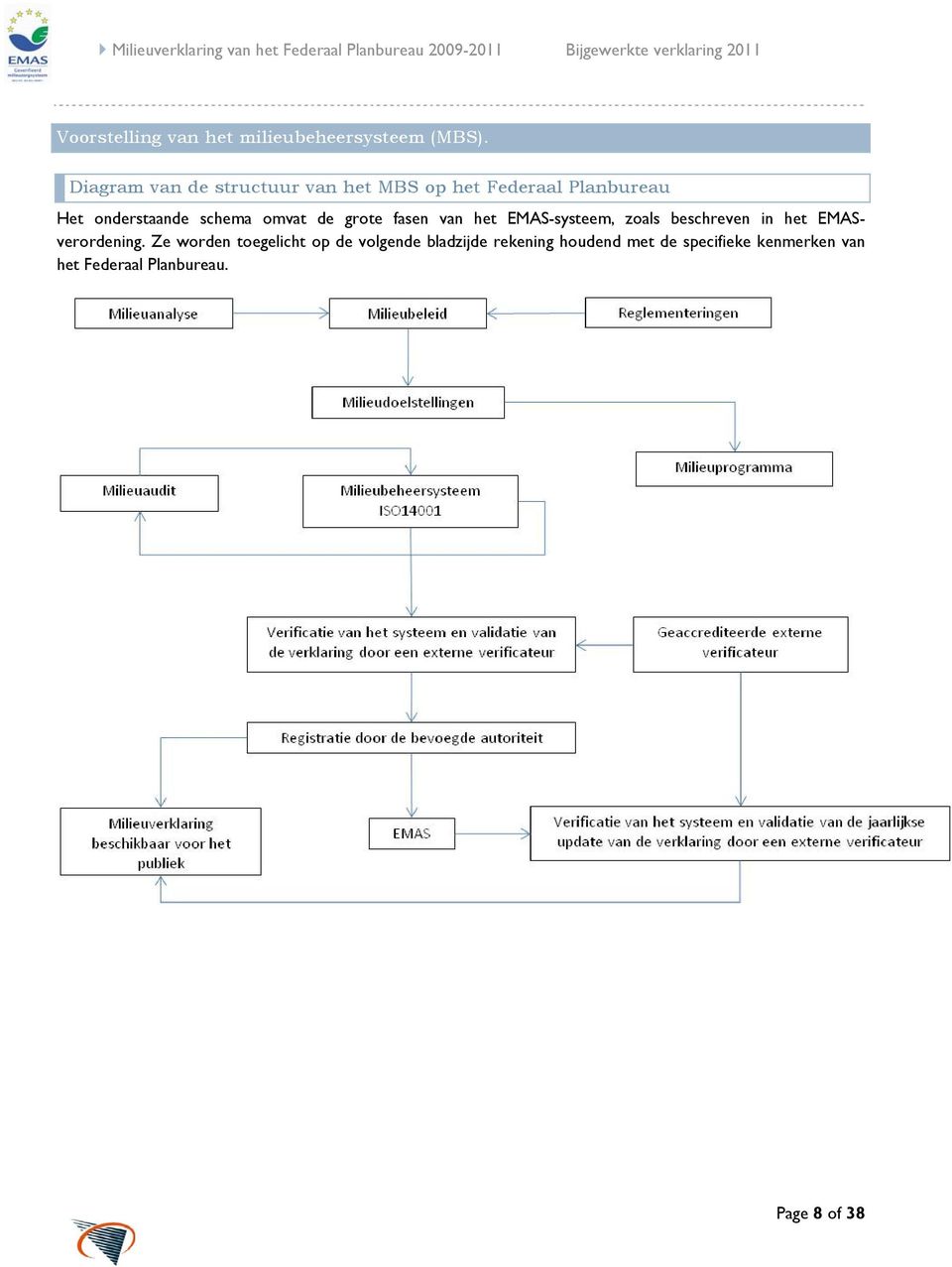 Diagram van de structuur van het MBS op het Federaal Planbureau Het onderstaande schema omvat de grote fasen