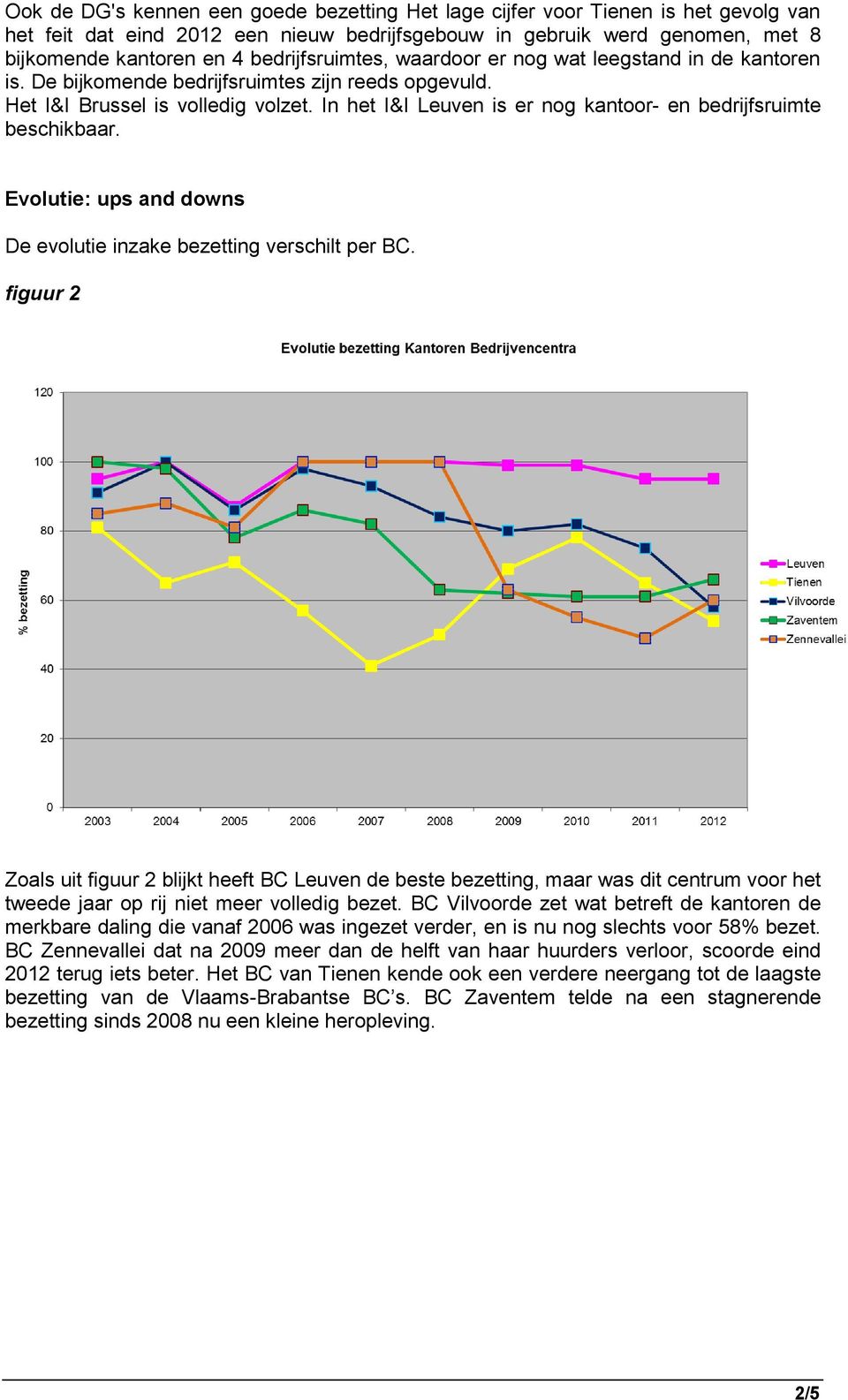 In het I&I Leuven is er nog kantoor- en bedrijfsruimte beschikbaar. Evolutie: ups and downs De evolutie inzake bezetting verschilt per BC.