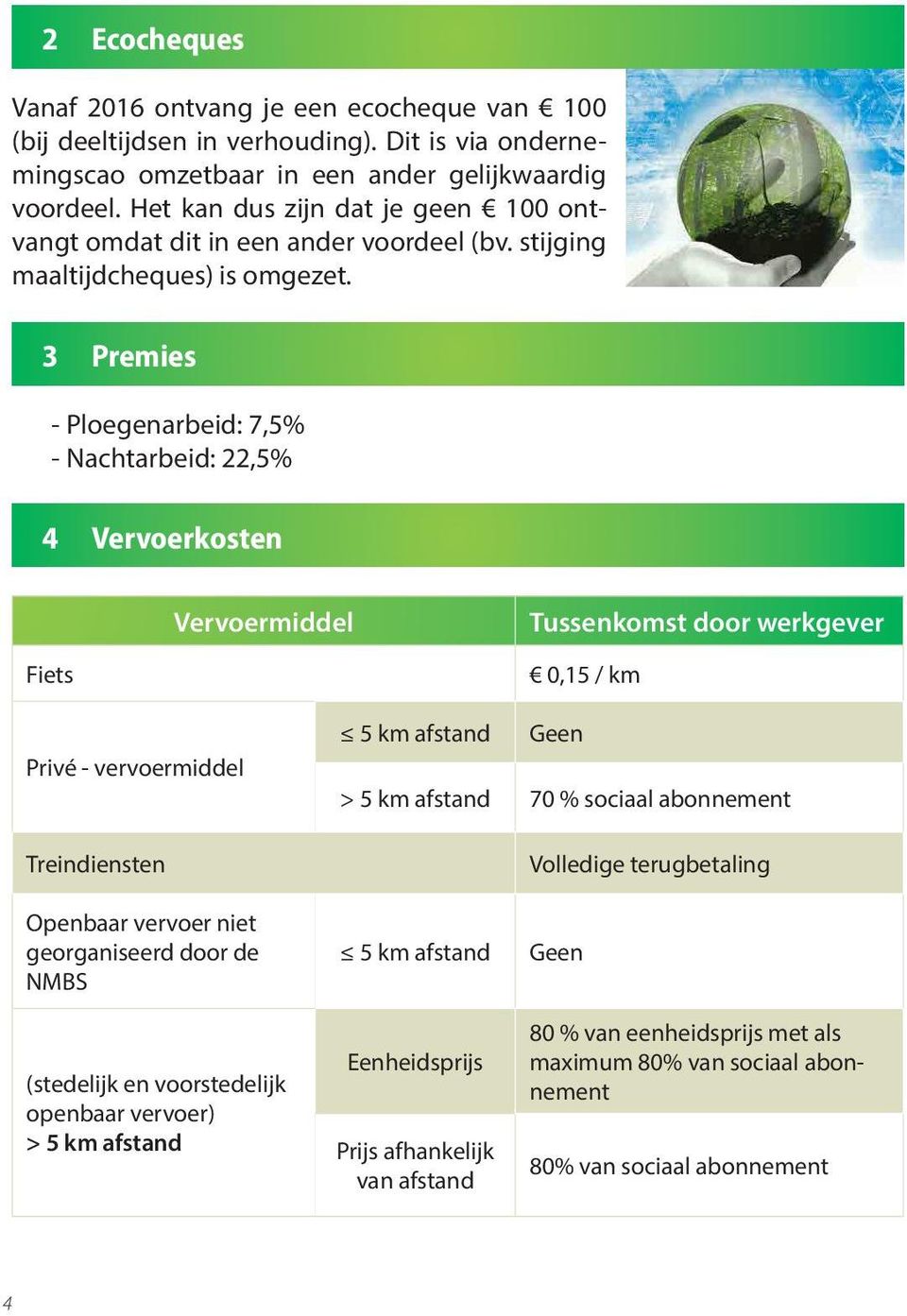 3 Premies - Ploegenarbeid: 7,5% - Nachtarbeid: 22,5% 4 Vervoerkosten Vervoermiddel Tussenkomst door werkgever Fiets Privé - vervoermiddel Treindiensten 0,15 / km 5 km afstand Geen > 5 km afstand 70