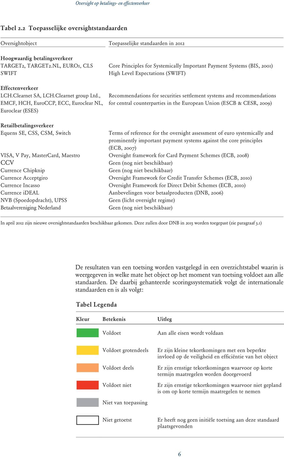 , EMCF, HCH, EuroCCP, ECC, Euroclear NL, Euroclear (ESES) Recommendations for securities settlement systems and recommendations for central counterparties in the European Union (ESCB & CESR, 2009)